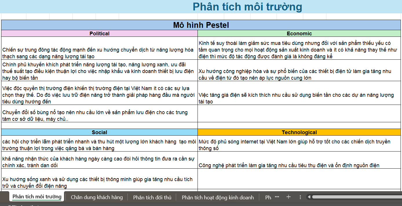 Masu Việt Nam – thành tựu 2